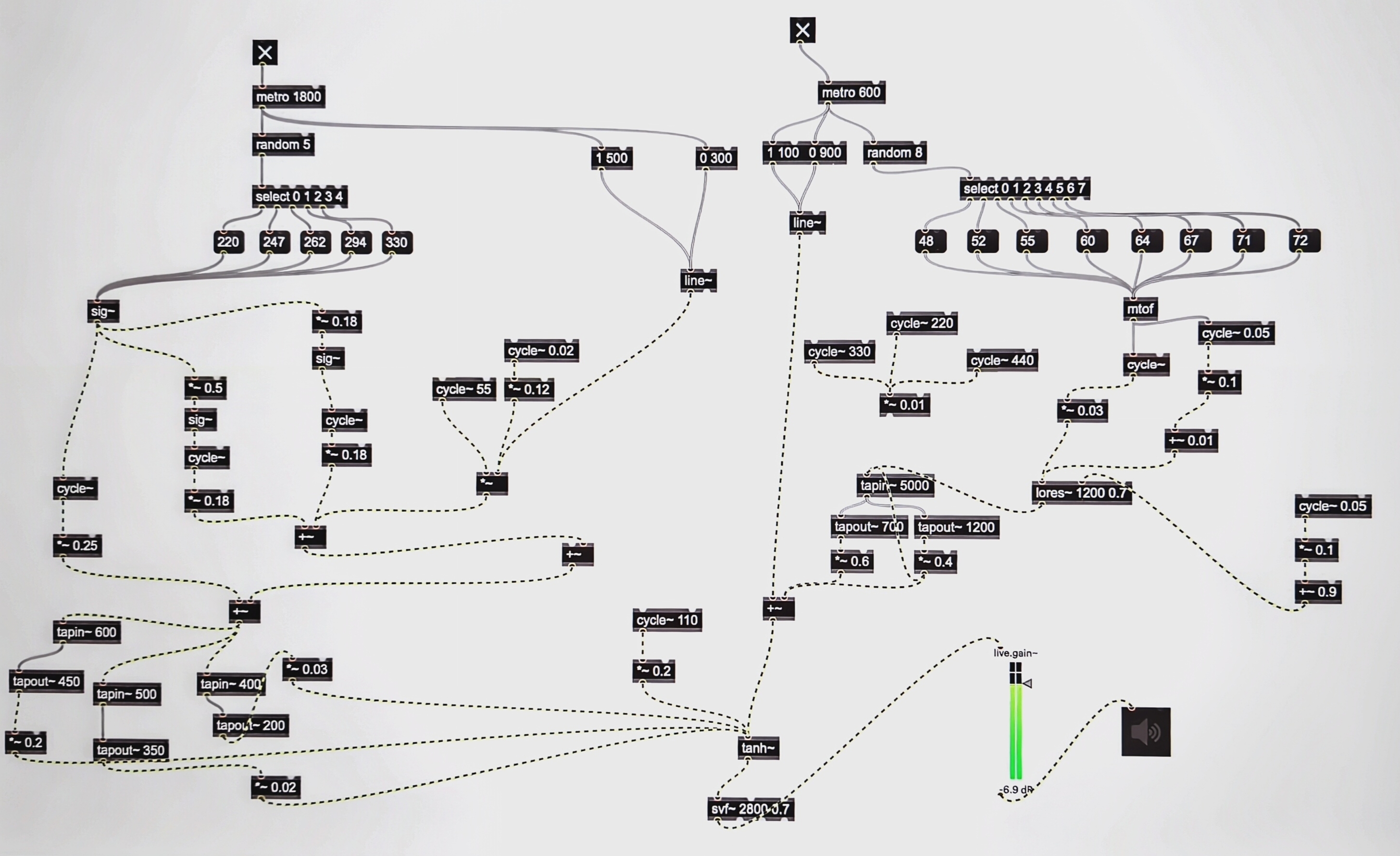 Max/MSP Patch Visual